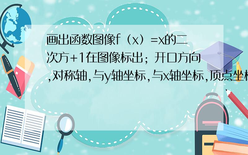 画出函数图像f（x）=x的二次方+1在图像标出；开口方向,对称轴,与y轴坐标,与x轴坐标,顶点坐标