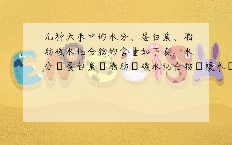 几种大米中的水分、蛋白质、脂肪碳水化合物的含量如下表：水分蛋白质脂肪碳水化合物粳米13.70%7.70%0.60%77.40%籼米13%7.70%0.70%77.90%香大米12.90%12.70%0.90%72.40%100克粳米中含有水分