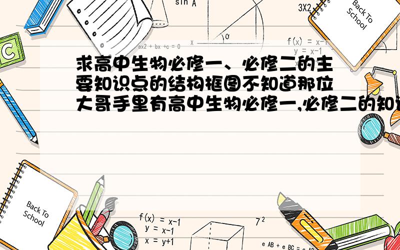 求高中生物必修一、必修二的主要知识点的结构框图不知道那位大哥手里有高中生物必修一,必修二的知识结构框图,一定是要有知识点的那种结构框图,要包括,1、遗传物质,染色体,基因,核酸,