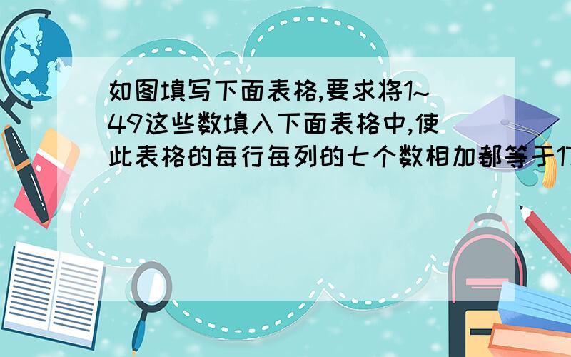 如图填写下面表格,要求将1~49这些数填入下面表格中,使此表格的每行每列的七个数相加都等于175能阐述填写此表的规律，更好！