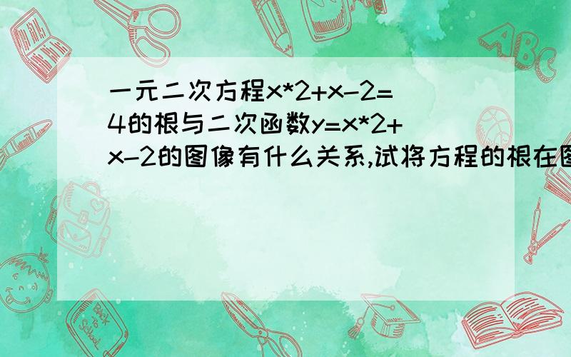 一元二次方程x*2+x-2=4的根与二次函数y=x*2+x-2的图像有什么关系,试将方程的根在图像上表示出来