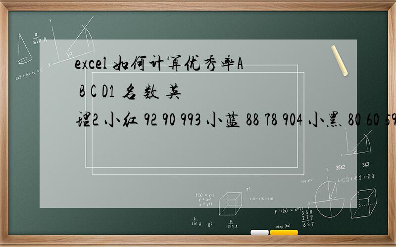 excel 如何计算优秀率A B C D1 名 数 英 理2 小红 92 90 993 小蓝 88 78 904 小黑 80 60 59假设总分270为优秀,总分240为及格.那么怎么计算出该优秀率与及格率?求方法,