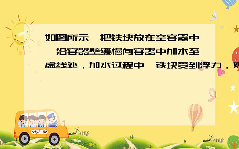 如图所示,把铁块放在空容器中,沿容器壁缓慢向容器中加水至虚线处．加水过程中,铁块受到浮力．则在加水的全过程中,容器底对铁块的支持力F与时间t的关系图象是