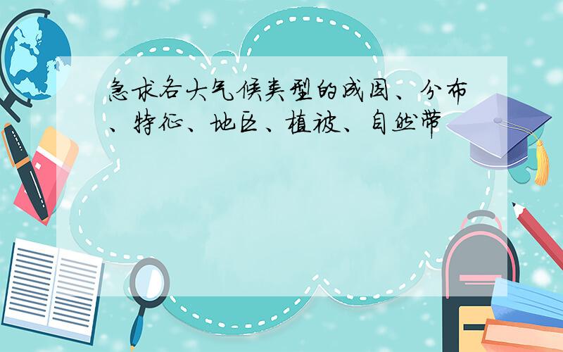 急求各大气候类型的成因、分布、特征、地区、植被、自然带