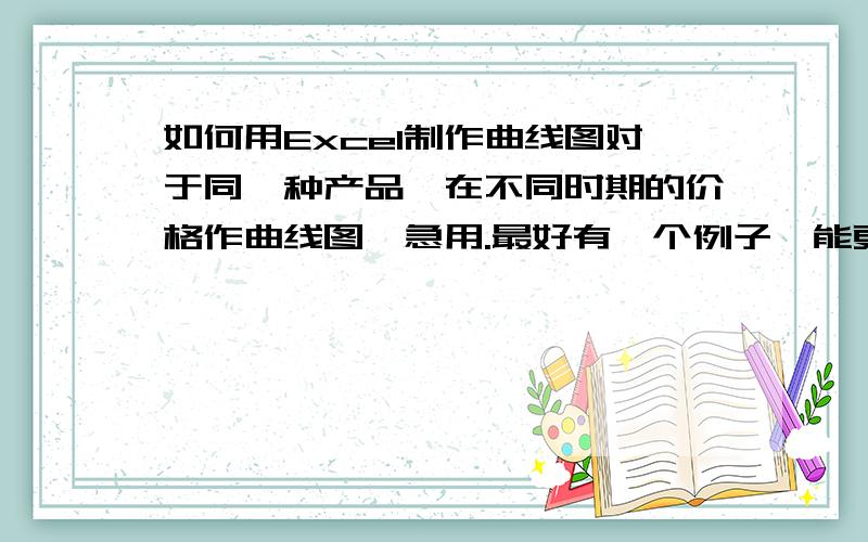 如何用Excel制作曲线图对于同一种产品,在不同时期的价格作曲线图,急用.最好有一个例子,能更详细一些我指的是能画一个曲线图,我知道在哪里制作,可是里面的细节太多,我是想知道怎样具体