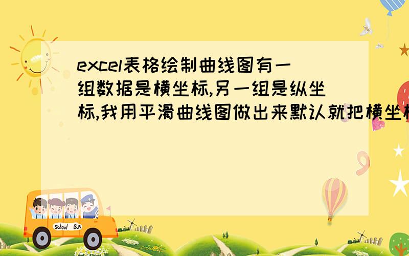 excel表格绘制曲线图有一组数据是横坐标,另一组是纵坐标,我用平滑曲线图做出来默认就把横坐标弄成了1到15,好纠结啊.请大侠帮忙!