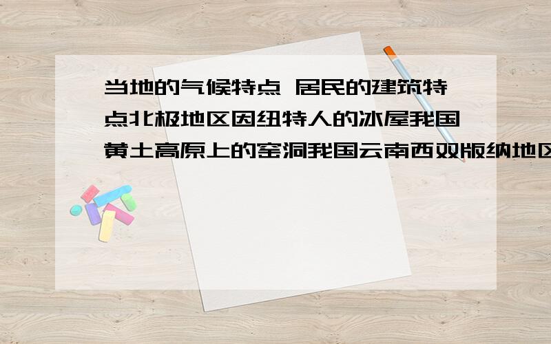 当地的气候特点 居民的建筑特点北极地区因纽特人的冰屋我国黄土高原上的窑洞我国云南西双版纳地区的傣族竹楼刚才的提问有些不准确，再次提问①北极地区因纽特人的冰屋 当地的气候