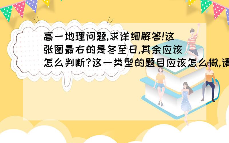 高一地理问题,求详细解答!这张图最右的是冬至日,其余应该怎么判断?这一类型的题目应该怎么做,请详细解释