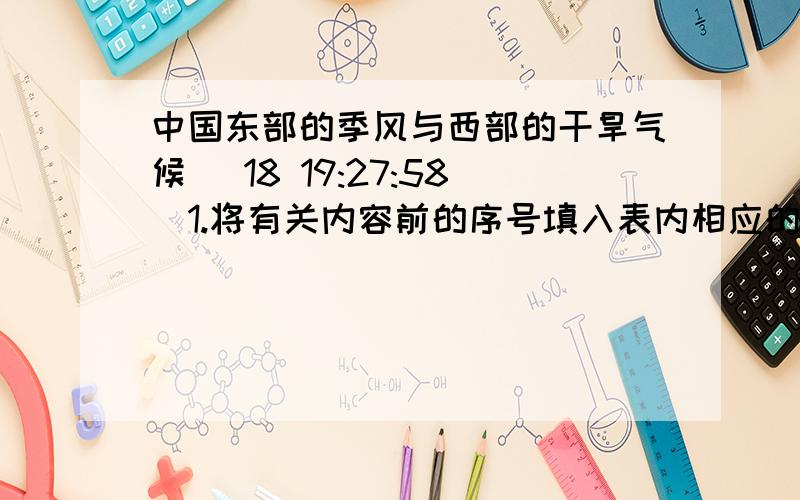 中国东部的季风与西部的干旱气候 (18 19:27:58)1.将有关内容前的序号填入表内相应的空格中,以反映我国气候的季风差异1.降水丰富2.太平洋,印度洋热带和副热带海洋3.蒙古,西伯利亚地区4.气温