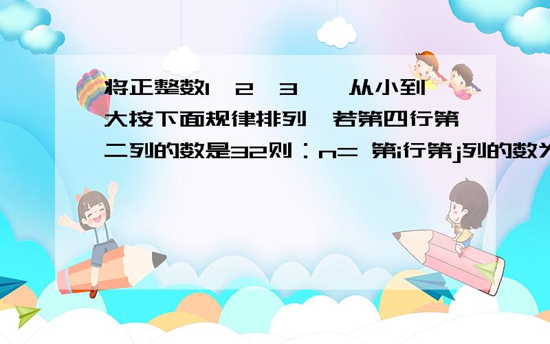 将正整数1、2、3……从小到大按下面规律排列,若第四行第二列的数是32则：n= 第i行第j列的数为 （用i j表示） 第一列 第二列 第三列 ……第n列第一行 1 2 3 …… n第二行 n+1 n+2 n+3 …… 2n第三