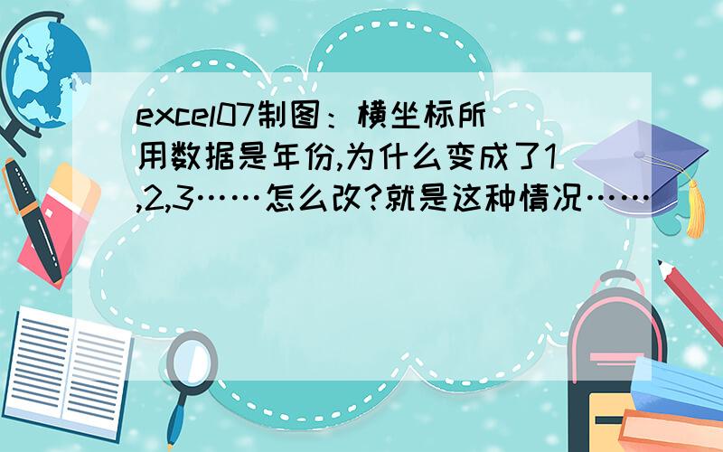 excel07制图：横坐标所用数据是年份,为什么变成了1,2,3……怎么改?就是这种情况……