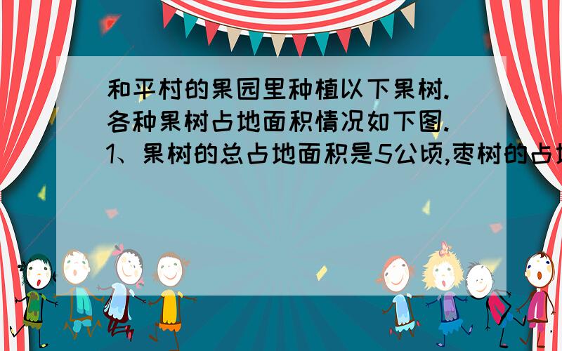 和平村的果园里种植以下果树.各种果树占地面积情况如下图.1、果树的总占地面积是5公顷,枣树的占地面积比桃树多多少公顷?2、杏树的占地面积比苹果树少百分几?3、你还能出什么数学题,