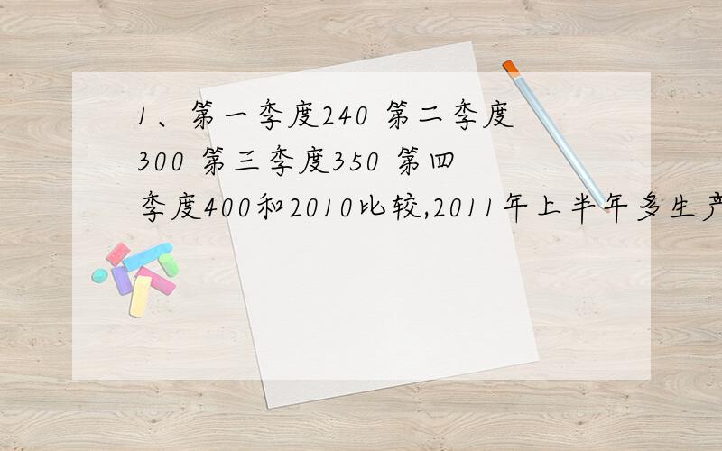 1、第一季度240 第二季度300 第三季度350 第四季度400和2010比较,2011年上半年多生产糖4分之一;第三季度,比2010年少生产5分之一；2010年全年生产的糖,比2011年计划少6分之1.2011年上半年生产唐多少