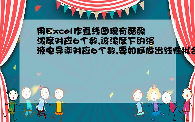 用Excel作直线图现有醋酸浓度对应6个数,该浓度下的溶液电导率对应6个数,要如何做出线性拟合图求斜率?或者是用平滑直线相连的图?包括图序,图名及横纵轴的变量名如何修改?