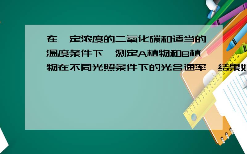 在一定浓度的二氧化碳和适当的温度条件下,测定A植物和B植物在不同光照条件下的光合速率,结果如下表.据表中数据回答问题光合速率与呼吸光饱和时光照光饱和时CO2吸收黑暗条件下CO2释