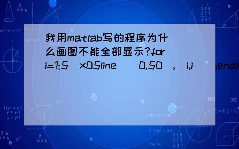 我用matlab写的程序为什么画图不能全部显示?for i=1:5\x05line([0,50],[i,i]);endaxis equalaxis off%画符干hold onf=@(x,y)(x-3).^2*0.16+(x-3).*(y-2)*(-0.2)+(y-2).^2*0.36-0.0576;f2=@(x,y)(x-5).^2*0.16+(x-5).*(y-2)*(-0.2)+(y-2).^2*0.36-0.