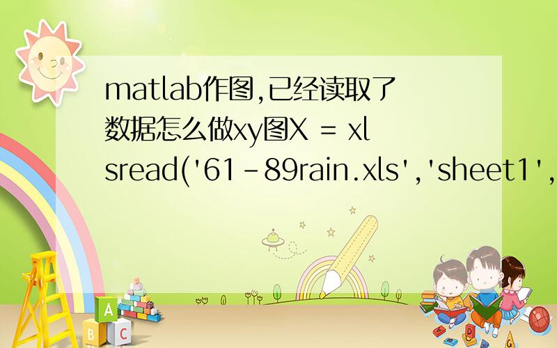 matlab作图,已经读取了数据怎么做xy图X = xlsread('61-89rain.xls','sheet1','A2:A27') Y = xlsread('61-89rain.xls','sheet1','C2:C27')plot(X,Y);现在这个程序是画不出来图的,下面我不知道怎么弄了1961 2561962 4871963 9001964