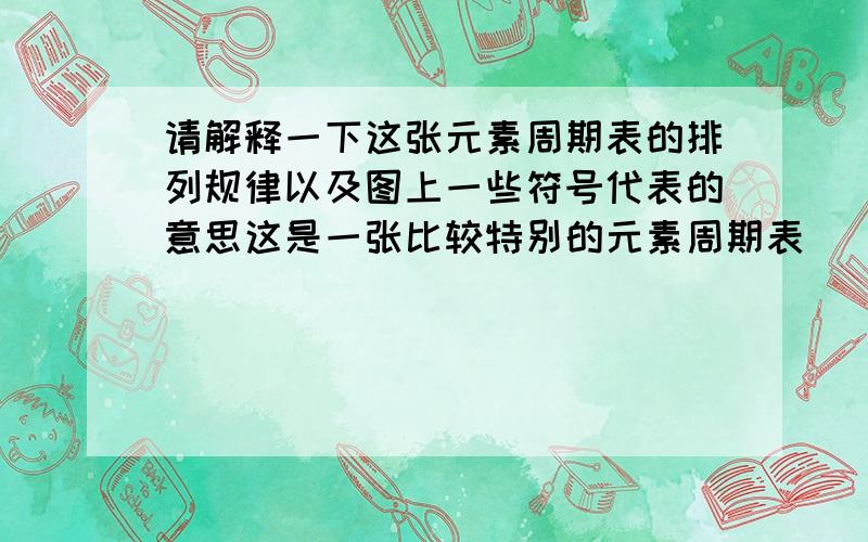 请解释一下这张元素周期表的排列规律以及图上一些符号代表的意思这是一张比较特别的元素周期表