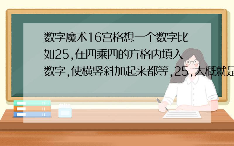 数字魔术16宫格想一个数字比如25,在四乘四的方格内填入数字,使横竖斜加起来都等,25,大概就是这个意思.好像有个公式我忘了,求补充,部分公式是 8 11 x-21 12 7 1210 5 4 有几个空忘了.