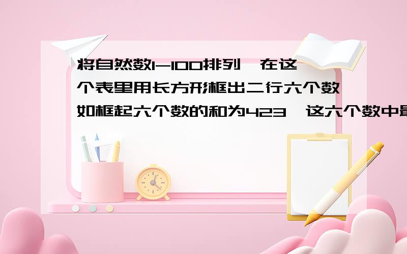 将自然数1-100排列,在这个表里用长方形框出二行六个数如框起六个数的和为423,这六个数中最1 2 3 4 5 6 78 9 10 11 12 13 1415 16 17 18 19 20 2122 23 24 25 26 27 28.99 100