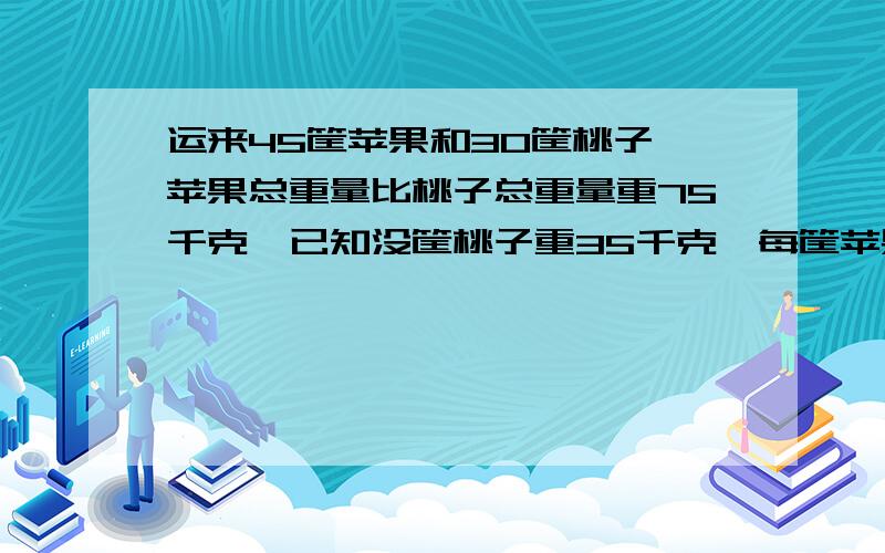 运来45筐苹果和30筐桃子,苹果总重量比桃子总重量重75千克,已知没筐桃子重35千克,每筐苹果重多少千克?列方程