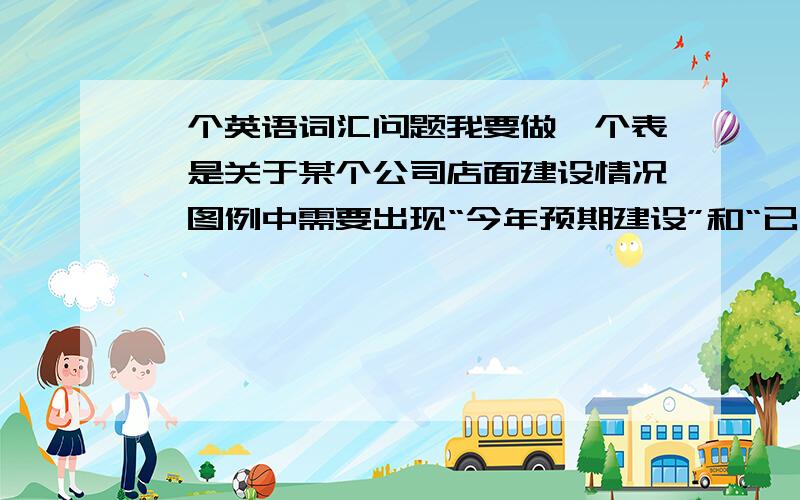 一个英语词汇问题我要做一个表,是关于某个公司店面建设情况,图例中需要出现“今年预期建设”和“已建成”,如何用英语说?