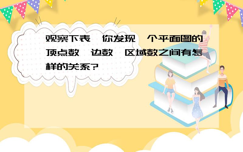 观察下表,你发现一个平面图的顶点数、边数、区域数之间有怎样的关系?