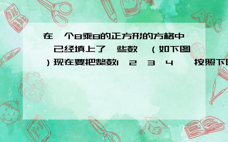 在一个8乘8的正方形的方格中,已经填上了一些数,（如下图）现在要把整数1、2、3、4……按照下图的顺序排列在正方形的格子里,应当如何排列（）、（）、（）、（）、（）、（）、（）、