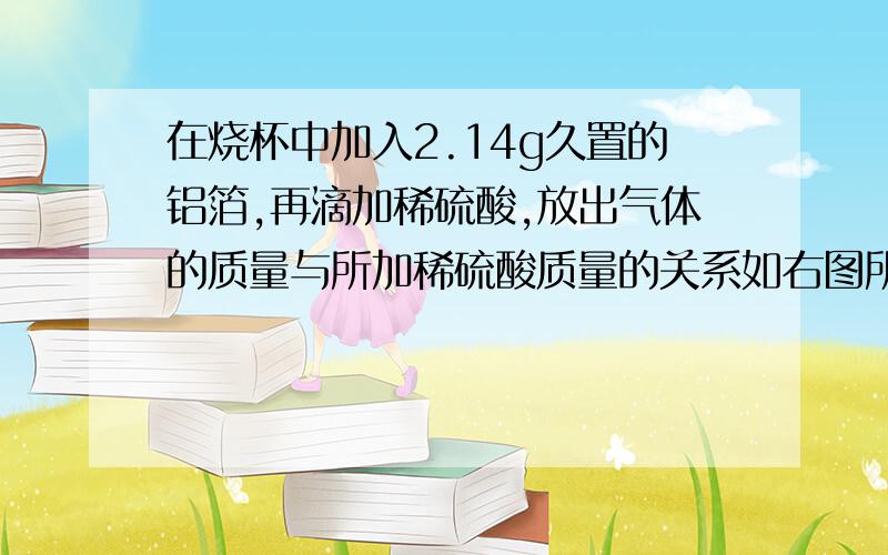 在烧杯中加入2.14g久置的铝箔,再滴加稀硫酸,放出气体的质量与所加稀硫酸质量的关系如右图所示.请回答下列问题：（1）产生氢气 g,刚开始滴加稀硫酸没有氢气放出的原因是 .（2）所滴加的