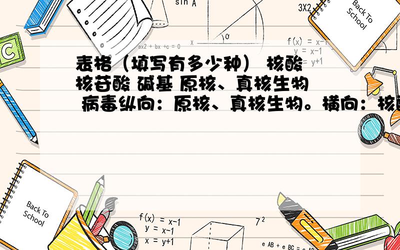 表格（填写有多少种） 核酸 核苷酸 碱基 原核、真核生物 病毒纵向：原核、真核生物。横向：核酸、核苷酸、碱基。意思就是：含核酸的原核、真核生物有多少种？含核酸的病毒有多少种