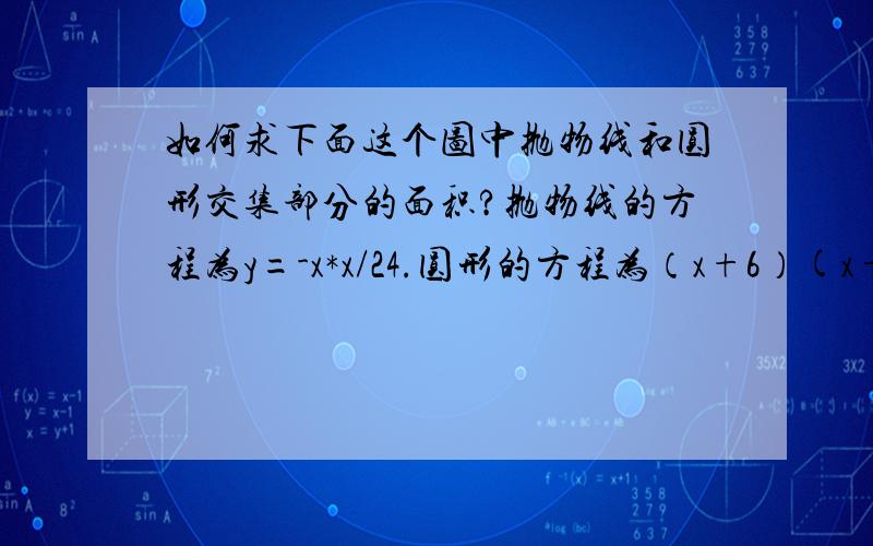 如何求下面这个图中抛物线和圆形交集部分的面积?抛物线的方程为y=-x*x/24.圆形的方程为（x+6）(x+6)+y*y=0.请问怎么求图中阴影部分的面积?