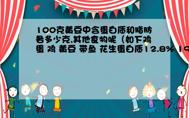 100克黄豆中含蛋白质和脂肪各多少克,其他食物呢（如下鸡蛋 鸡 黄豆 带鱼 花生蛋白质12.8% 19.3% 35.1% 17.7 % 12.1%脂肪11.1% 9.4% 16% 4.9% 25.4在这几种食物中,蛋白质含量最高的是哪一种,最低的呢?脂