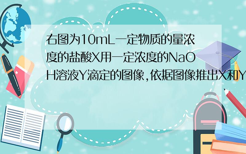 右图为10mL一定物质的量浓度的盐酸X用一定浓度的NaOH溶液Y滴定的图像,依据图像推出X和Y的物质的量浓度是多少?那个图的重点是,纵坐标pH值为2时,横坐标V（毫升）值为20；纵坐标pH值为7时,横