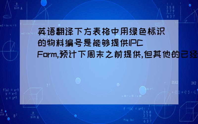 英语翻译下方表格中用绿色标识的物料编号是能够提供IPC Form,预计下周末之前提供,但其他的已经不和flextronic不交易了(没有新PO,即使有PO也是交完货了的),因此无法提供,请谅解.