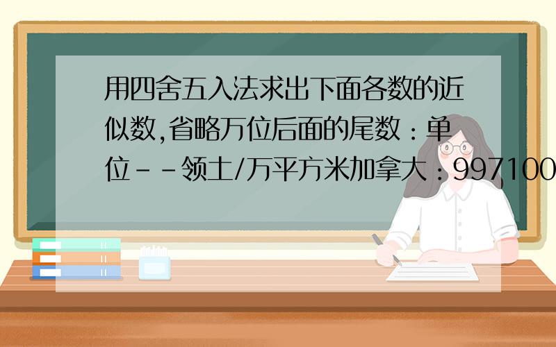 用四舍五入法求出下面各数的近似数,省略万位后面的尾数：单位－－领土/万平方米加拿大：997100 （ ）印度：3288000 （ ）缅甸：677000 （ ）法国：357000 （ ）希腊：132000 （ ）