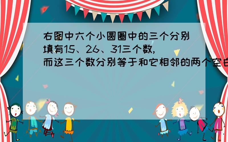 右图中六个小圆圈中的三个分别填有15、26、31三个数,而这三个数分别等于和它相邻的两个空白圆圈里的数的和,那么,填在三个空白圆圈里的数中,最小的一个数是______.