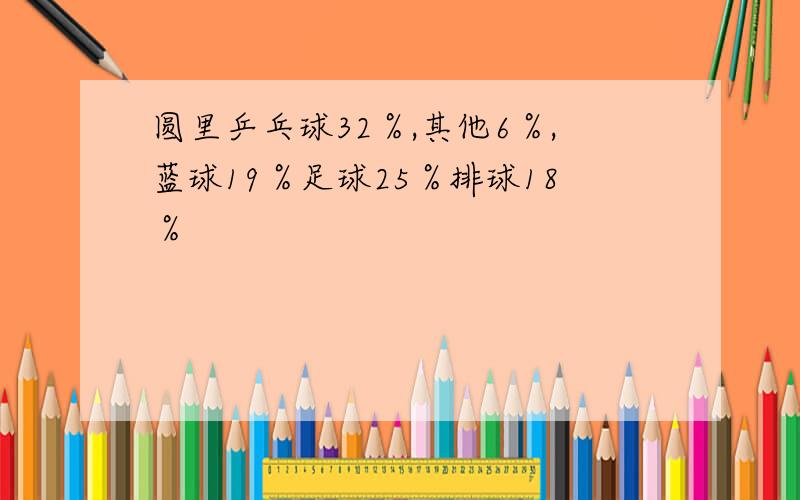 圆里乒乓球32％,其他6％,蓝球19％足球25％排球18％