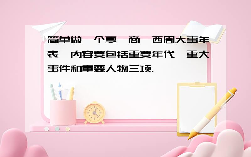 简单做一个夏、商、西周大事年表,内容要包括重要年代、重大事件和重要人物三项.