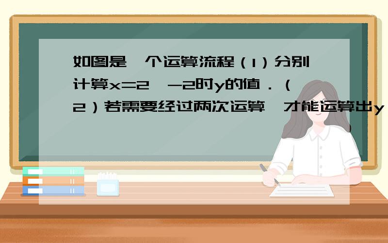 如图是一个运算流程（1）分别计算x=2,-2时y的值．（2）若需要经过两次运算,才能运算出y,求x的取值范围．（3）若无论运算多少次,都无法运算出y,试探究x的取值范围．输入x ← ↑↓ ↑×4 ↑