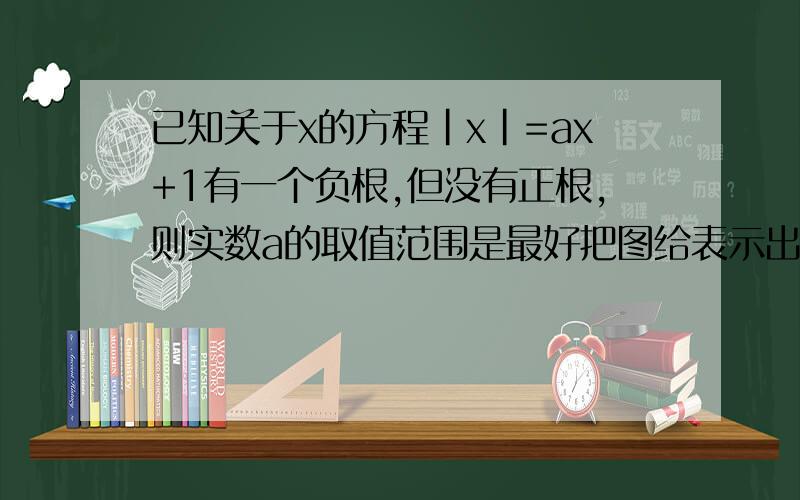 已知关于x的方程|x|=ax+1有一个负根,但没有正根,则实数a的取值范围是最好把图给表示出来 要不然详细点