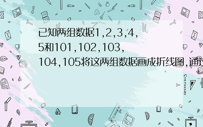 已知两组数据1,2,3,4,5和101,102,103,104,105将这两组数据画成折线图,通过探究,找出规律已知两组数据1,2,3,4,5和101,102,103,104,105.求这两组数据的平均数、方差和标准差.将这两组数据画成折线图,并用