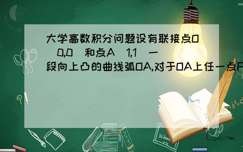 大学高数积分问题设有联接点O（0,0）和点A（1,1）一段向上凸的曲线弧OA,对于OA上任一点P（x,y）曲线OP与直线OP所围图形的面积为X∧2,求曲线弧OA的方程