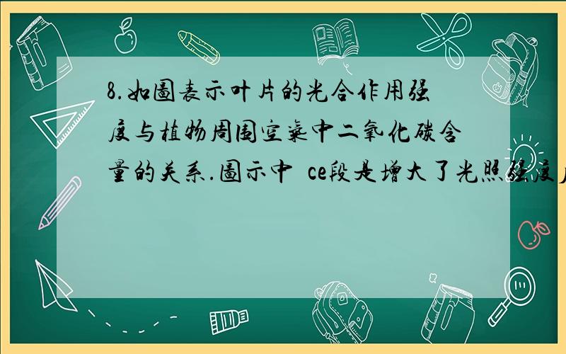 8.如图表示叶片的光合作用强度与植物周围空气中二氧化碳含量的关系.图示中ce段是增大了光照强度后测得的曲线.下列有关叙述中正确的是(  )  A.bc段的限制因素主要是光照强度B叶绿体