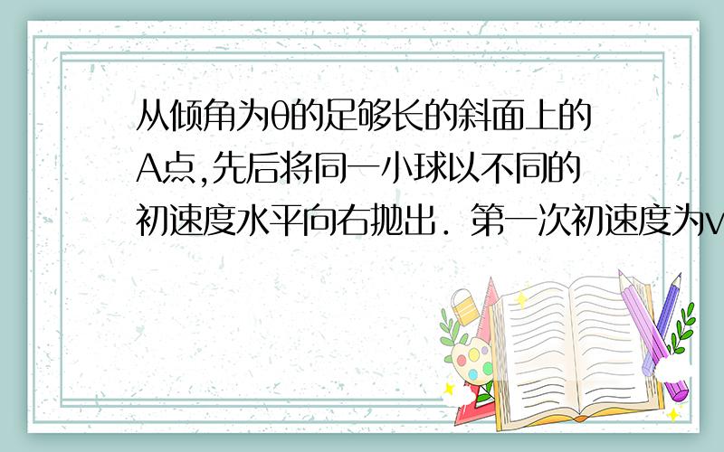 从倾角为θ的足够长的斜面上的A点,先后将同一小球以不同的初速度水平向右抛出．第一次初速度为v1,球落到斜面上的瞬时速度方向与斜面夹角为α1,第二次初速度为v2,球落到斜面上的瞬时速