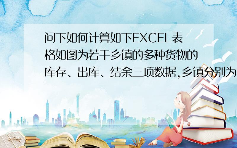 问下如何计算如下EXCEL表格如图为若干乡镇的多种货物的库存、出库、结余三项数据,乡镇分别为F-T列,B列为货物名称,每种货物现有库存、出库两个数据,需要计算结余,即用第4、7、10……行数