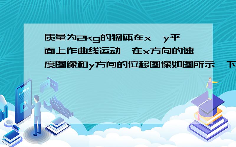 质量为2kg的物体在x—y平面上作曲线运动,在x方向的速度图像和y方向的位移图像如图所示,下列说法正确的是：（ ）A．质点的初速度为5m/sB．质点所受的合外力为3NC．质点初速度的方向与合外