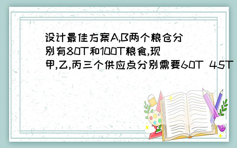 设计最佳方案A,B两个粮仓分别有80T和100T粮食,现甲,乙,丙三个供应点分别需要60T 45T 50T粮食,从A,B两仓运送大米到三个供应点的运费如下所示.怎样运费最少?至少需运费多少元?A到甲3元 A到乙6元