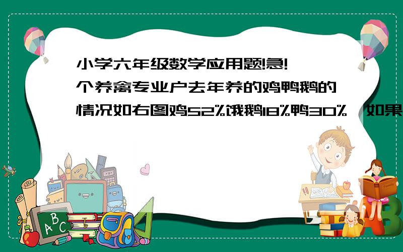 小学六年级数学应用题!急!一个养禽专业户去年养的鸡鸭鹅的情况如右图鸡52%饿鹅18%鸭30%,如果已知养了鸭750只,你能算出鸡和鹅各有多少只吗?