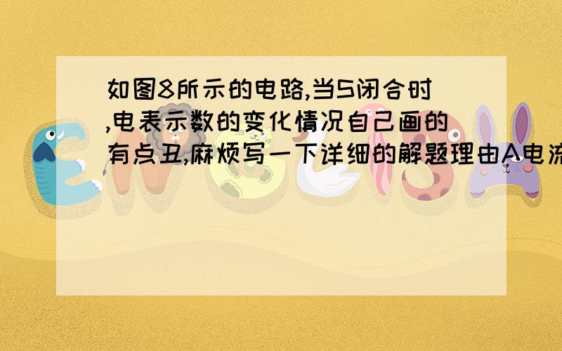 如图8所示的电路,当S闭合时,电表示数的变化情况自己画的有点丑,麻烦写一下详细的解题理由A电流电压表示数均变大B电流电压表示数均变小C电压表示数变小,电流表示数变大D电压表示数变大