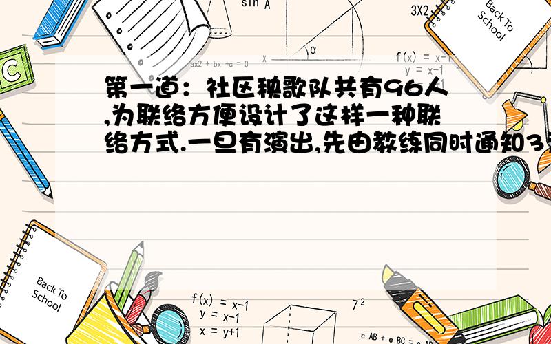 第一道：社区秧歌队共有96人,为联络方便设计了这样一种联络方式.一旦有演出,先由教练同时通知3为队员再分别同时通知3位队员,依此类推.假定同时通知3人要1分钟,且通知中不重复,通知完全